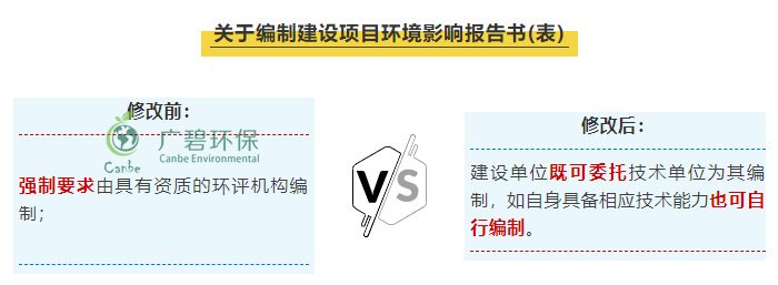 “環(huán)評資質(zhì)”取消后 環(huán)評行業(yè)規(guī)范管理更嚴(yán)格嗎？(圖1)