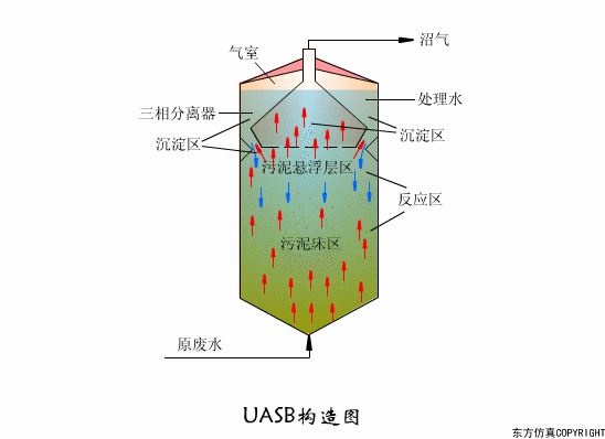 廢水處理設備主要有哪些？廢水處理設備工作流程圖解(圖1)