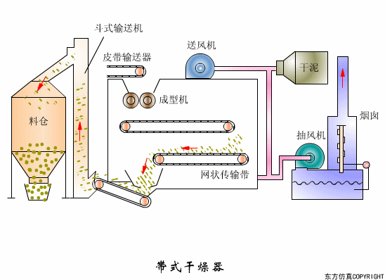 廢水處理設備主要有哪些？廢水處理設備工作流程圖解(圖2)