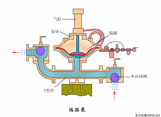 廢水處理設備主要有哪些？廢水處理設備工作流程圖解(圖11)