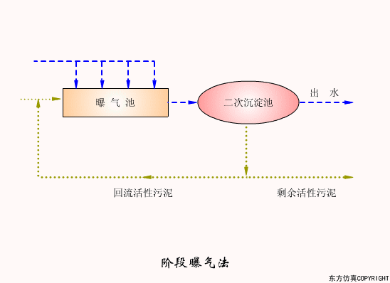 廢水處理設備主要有哪些？廢水處理設備工作流程圖解(圖13)
