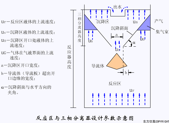 廢水處理設備主要有哪些？廢水處理設備工作流程圖解(圖6)