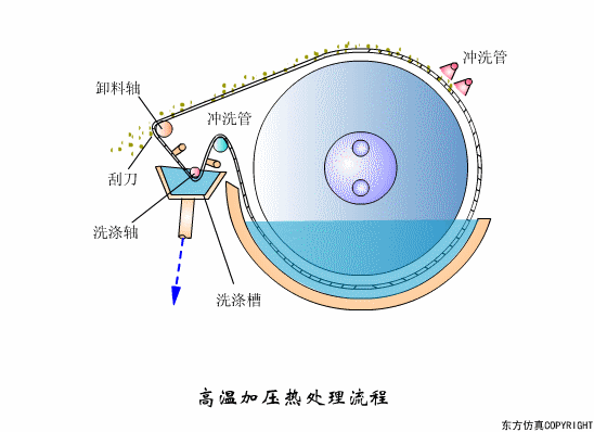 廢水處理設備主要有哪些？廢水處理設備工作流程圖解(圖8)