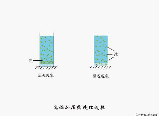 廢水處理設備主要有哪些？廢水處理設備工作流程圖解(圖9)