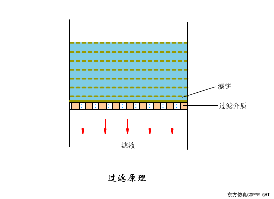 廢水處理設備主要有哪些？廢水處理設備工作流程圖解(圖10)