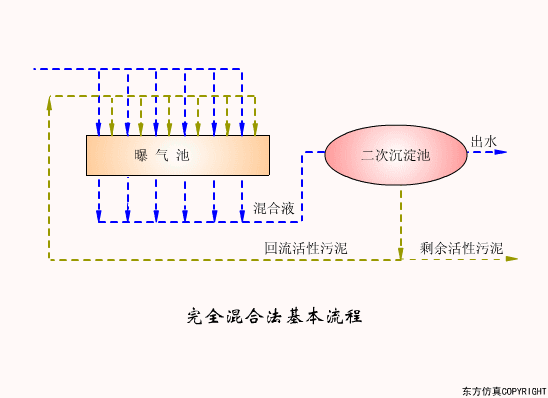 廢水處理設備主要有哪些？廢水處理設備工作流程圖解(圖15)