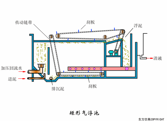 廢水處理設備主要有哪些？廢水處理設備工作流程圖解(圖16)