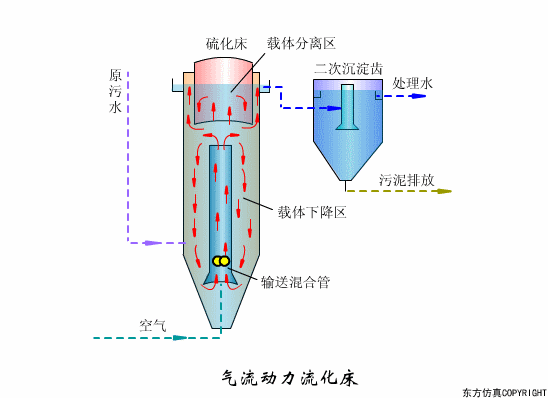 廢水處理設備主要有哪些？廢水處理設備工作流程圖解(圖17)