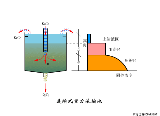 廢水處理設備主要有哪些？廢水處理設備工作流程圖解(圖18)