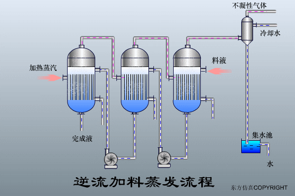 廢水處理設備主要有哪些？廢水處理設備工作流程圖解(圖22)