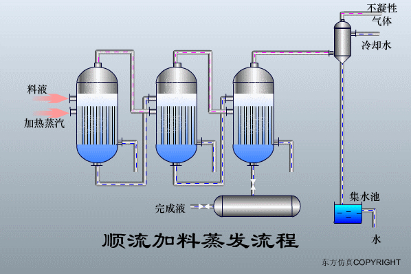 廢水處理設備主要有哪些？廢水處理設備工作流程圖解(圖23)