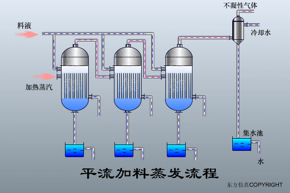 廢水處理設備主要有哪些？廢水處理設備工作流程圖解(圖24)