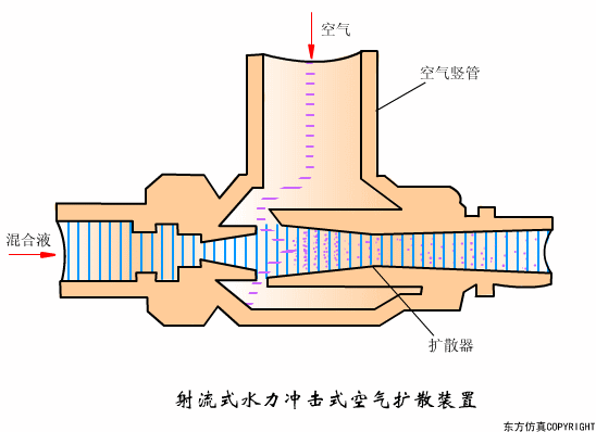 廢水處理設備主要有哪些？廢水處理設備工作流程圖解(圖25)