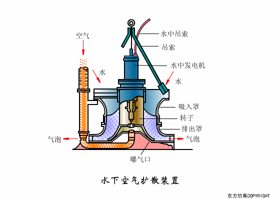 廢水處理設備主要有哪些？廢水處理設備工作流程圖解(圖26)