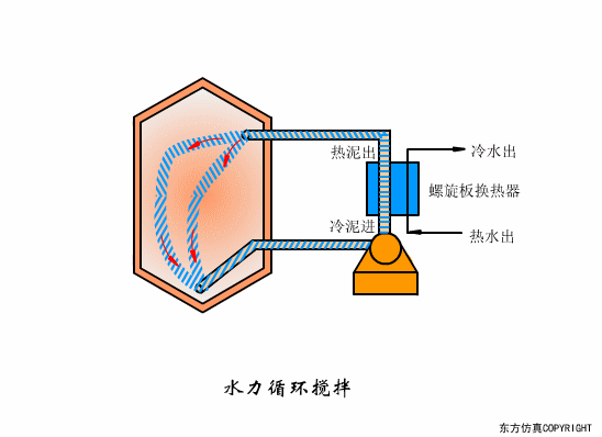 廢水處理設備主要有哪些？廢水處理設備工作流程圖解(圖27)