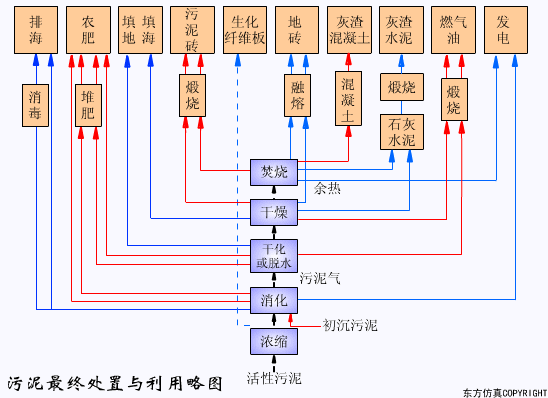 廢水處理設備主要有哪些？廢水處理設備工作流程圖解(圖28)