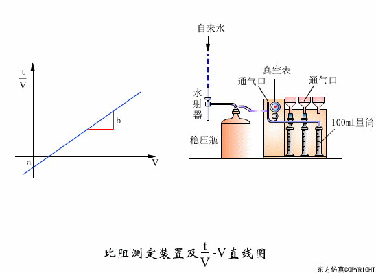 廢水處理設備主要有哪些？廢水處理設備工作流程圖解(圖29)