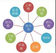 鍍鎳廢水如何處理？化學(xué)鍍鎳廢水處理方法詳解
