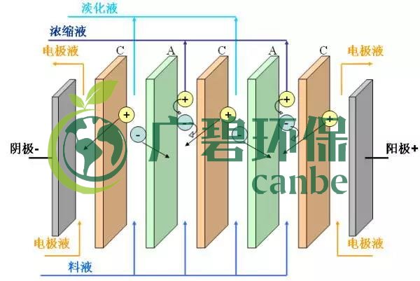 廢水零排放工藝是什么？廢水零排放技術與應用(圖7)