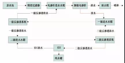 廢水零排放工藝是什么？廢水零排放技術與應用(圖8)