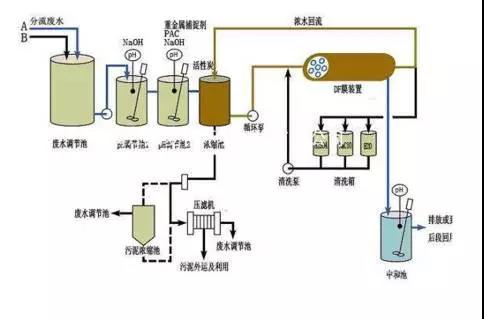 廢水零排放工藝是什么？廢水零排放技術與應用(圖9)