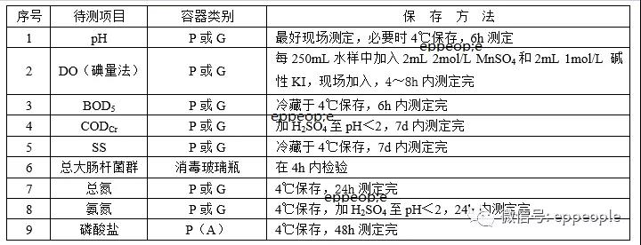 污水水樣怎么保存？水樣保存方法介紹
