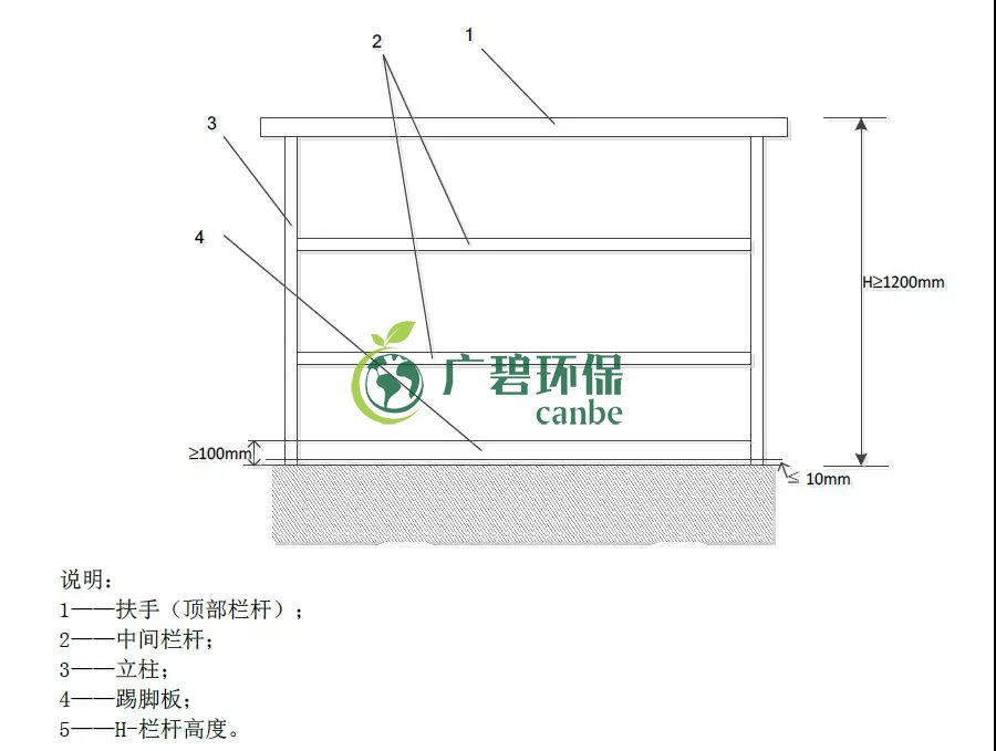 如何設(shè)置廢氣監(jiān)測(cè)平臺(tái)？監(jiān)測(cè)點(diǎn)位怎么布設(shè)？(圖1)