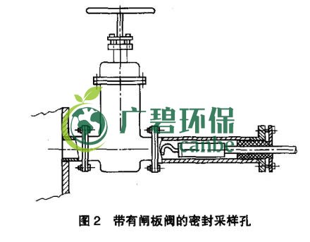 如何設(shè)置廢氣監(jiān)測(cè)平臺(tái)？監(jiān)測(cè)點(diǎn)位怎么布設(shè)？(圖3)