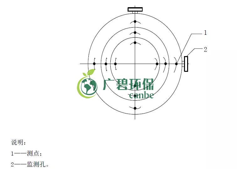 如何設(shè)置廢氣監(jiān)測(cè)平臺(tái)？監(jiān)測(cè)點(diǎn)位怎么布設(shè)？(圖4)