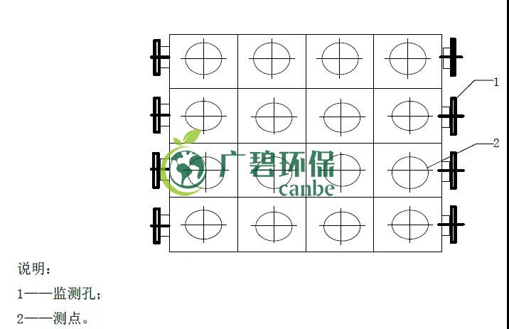 如何設(shè)置廢氣監(jiān)測(cè)平臺(tái)？監(jiān)測(cè)點(diǎn)位怎么布設(shè)？(圖5)
