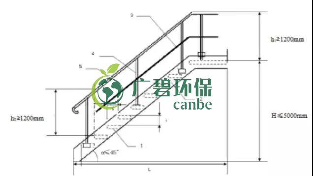 如何設(shè)置廢氣監(jiān)測(cè)平臺(tái)？監(jiān)測(cè)點(diǎn)位怎么布設(shè)？(圖6)