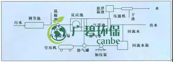 制藥行業(yè)廢水是什么？制藥行業(yè)廢水處理技術(shù)(圖2)