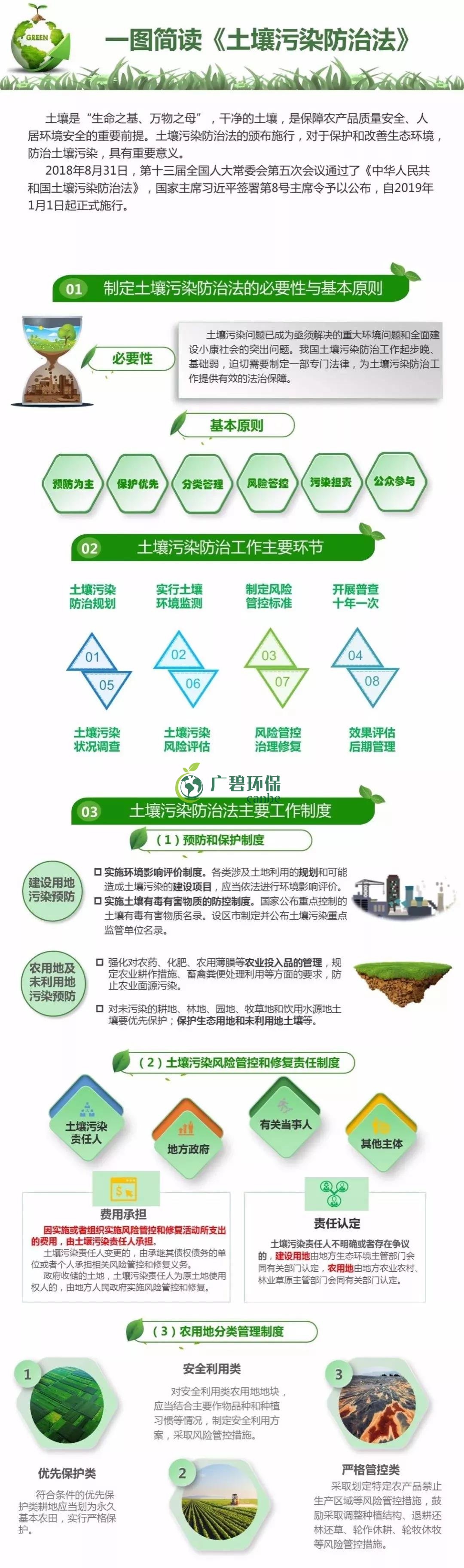 【世界土壤日】《土壤污染防治法》有哪些亮點(diǎn)？(圖1)