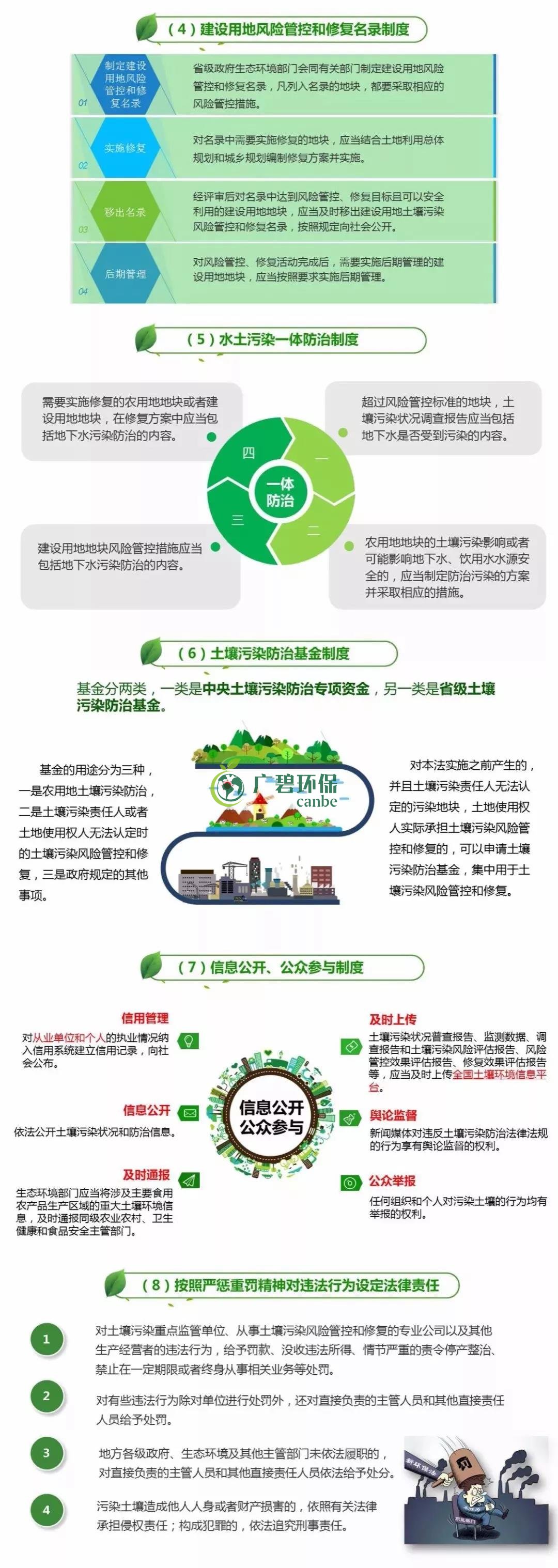 【世界土壤日】《土壤污染防治法》有哪些亮點(diǎn)？(圖2)