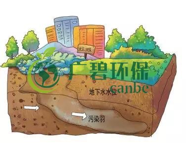 土壤環(huán)保：地下水污染的來源、途徑與特點(圖5)