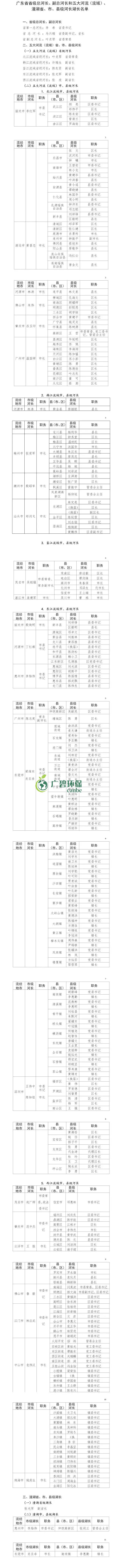 廣東公布省級河湖最新河湖長名單！(圖1)