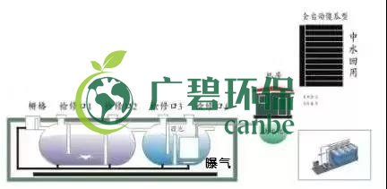 冬季氨氮處理如何才能達(dá)標(biāo)？(圖1)